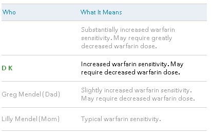 23andMe 1